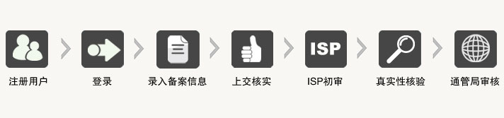 萬(wàn)網(wǎng)空間網(wǎng)站備案拍照核驗(yàn)相關(guān)問題